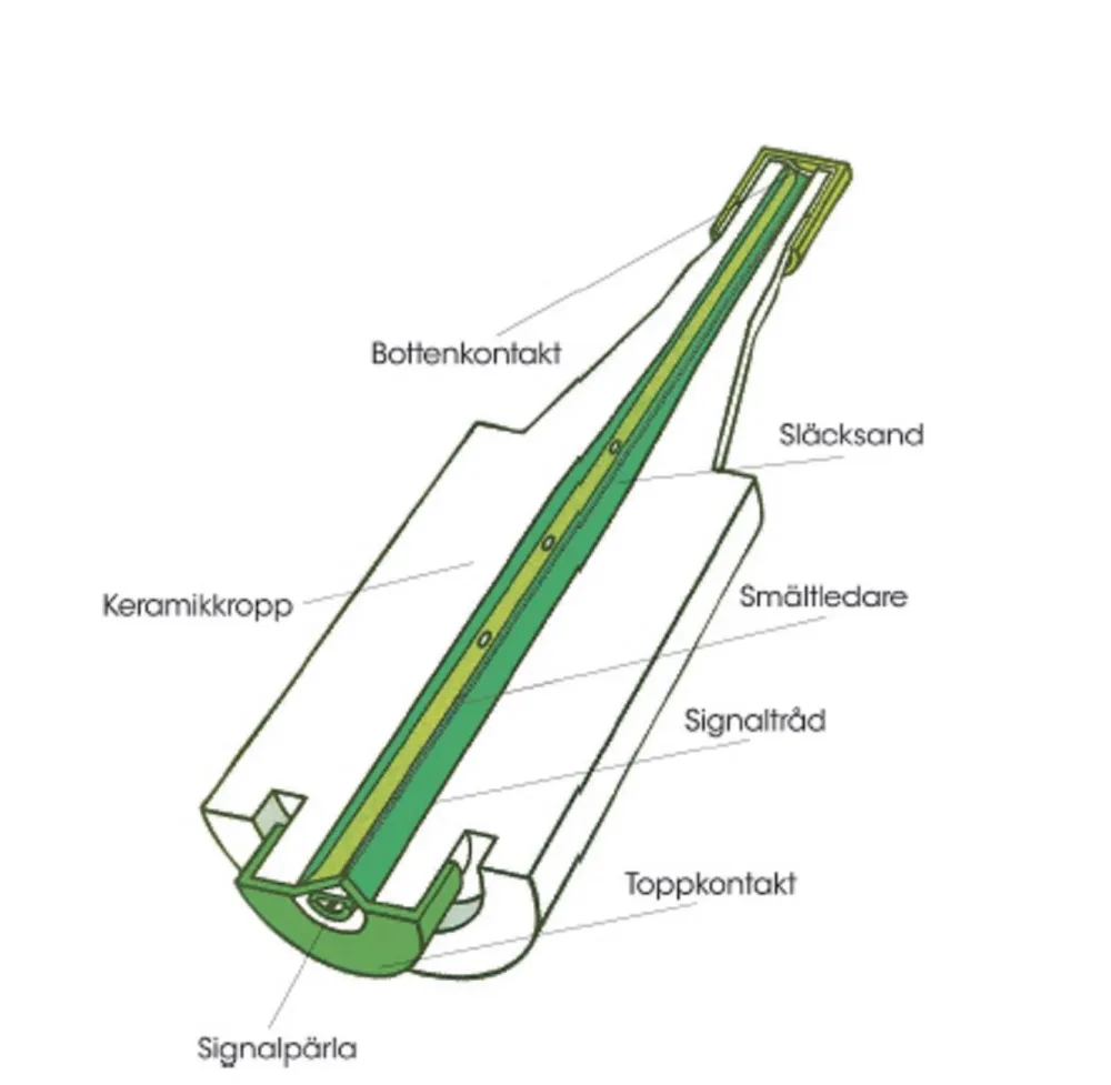 Ifö Electric Eco 472220 D-säkring snabb, DII, 500V, 5-pack 20A